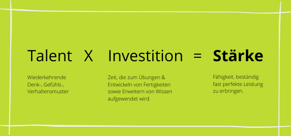 Stärkencoaching mit CliftonStrengths, Schaubild für Talent und Stärke