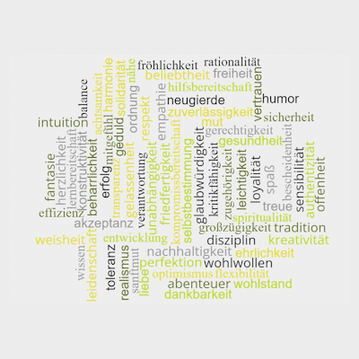 Werte im Team erarbeiten, Teamwerte, Wortwolke von Werten