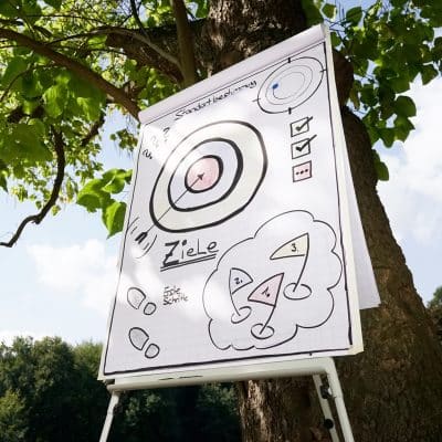 Communication Excellence, Kundenkommunikation erfolgreich gestalten, Zielscheibe