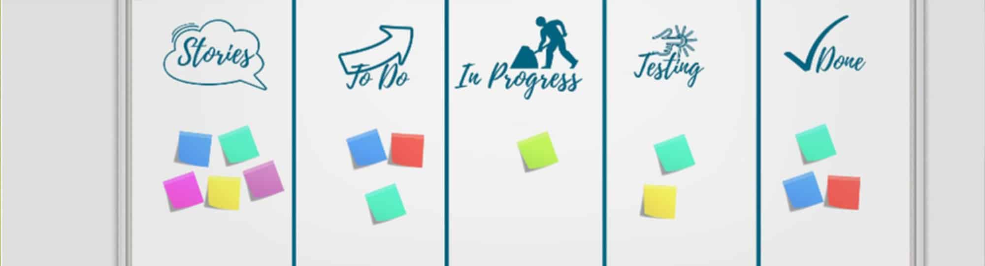 Agile Führung, Agiles Arbeiten, Kanbanboard