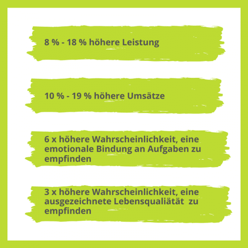 CliftonStrenths für Führungskräfte, Stärken-Coaching, Gallup StrengthsFinder