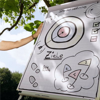 Richtig delegieren lernen, KI-Prompts, Klarheit bei der Zielvorgabe